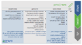 תמונה ממוזערת לגרסה מ־13:12, 9 בדצמבר 2024