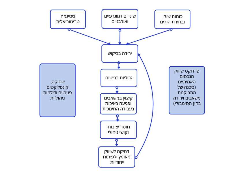 קובץ:תרשים שיווק 2.png