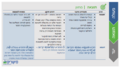 תמונה ממוזערת לגרסה מ־12:50, 9 בדצמבר 2024
