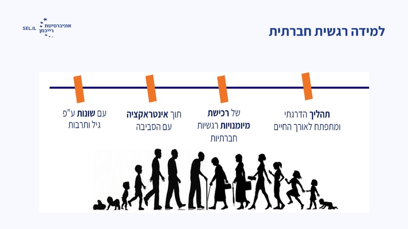קובץ:מישרים כנס חורף 26.pdf