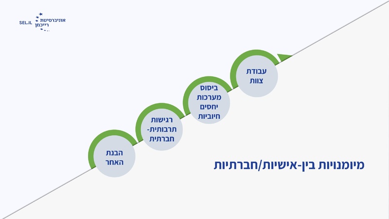 קובץ:מישרים כנס חורף 26.pdf