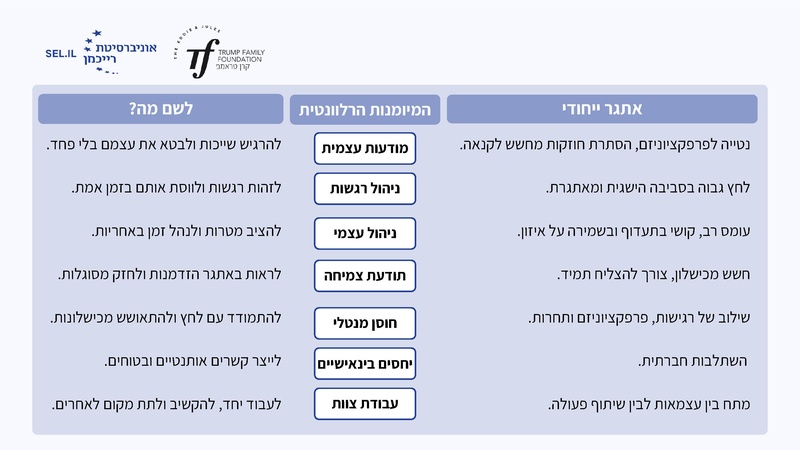 קובץ:מישרים כנס חורף 26.pdf