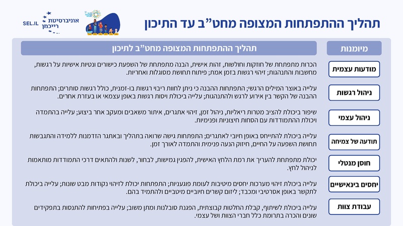 קובץ:מישרים כנס חורף 26.pdf