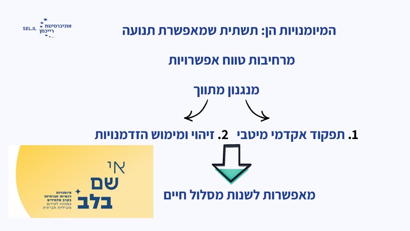 קובץ:מישרים כנס חורף 26.pdf