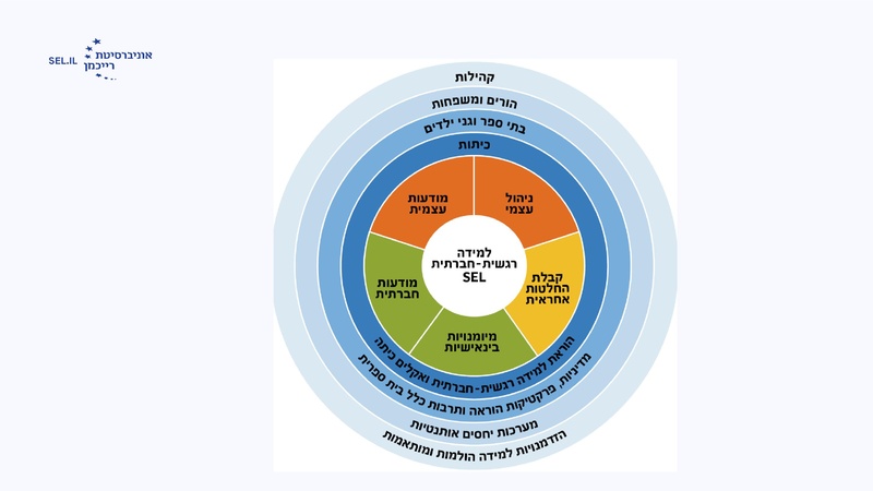 קובץ:מישרים כנס חורף 26.pdf