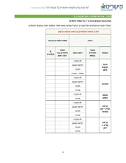 → לדף הקודם