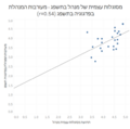 תמונה ממוזערת לגרסה מ־12:53, 28 באפריל 2025