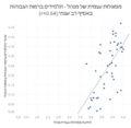 תמונה ממוזערת לגרסה מ־13:01, 28 באפריל 2025