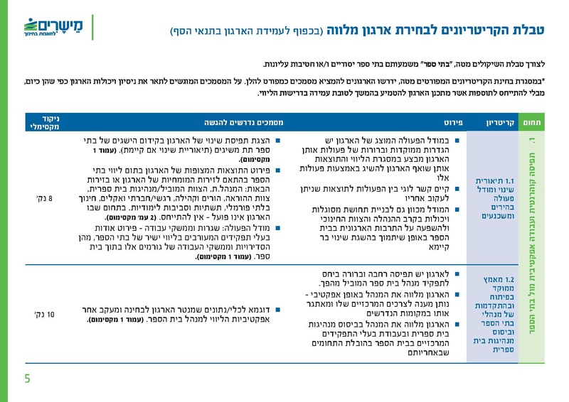 קובץ:מישרים קול קורא ארגונים מלווים 260507.pdf