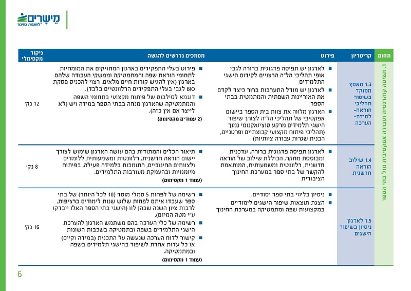 קובץ:מישרים קול קורא ארגונים מלווים 260507.pdf