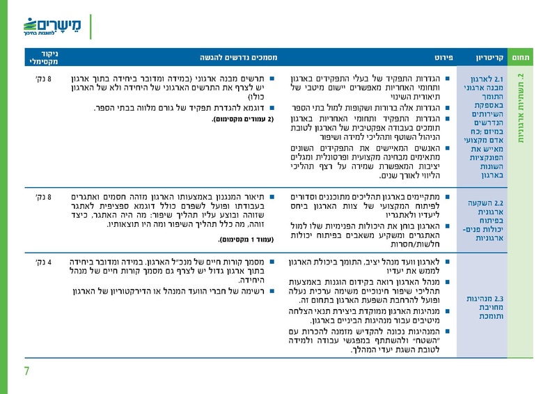קובץ:מישרים קול קורא ארגונים מלווים 260507.pdf