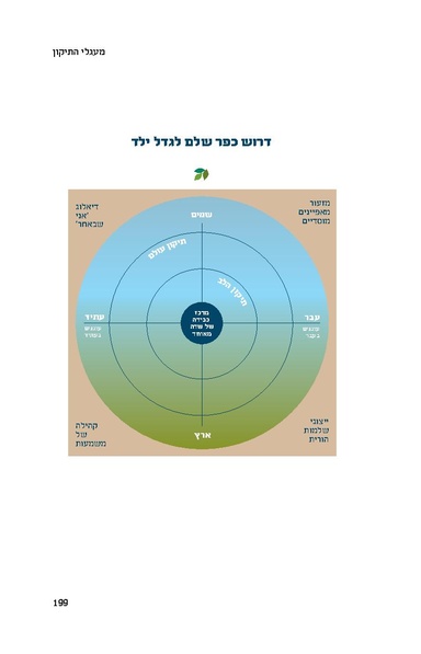 קובץ:דרוש כפר- פרק על תיקון עולם דותן לוי.pdf