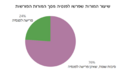 תמונה ממוזערת לגרסה מ־12:07, 9 בספטמבר 2025