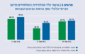 תמונה ממוזערת לגרסה מ־14:59, 23 ביוני 2024