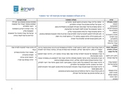 → לדף הקודם