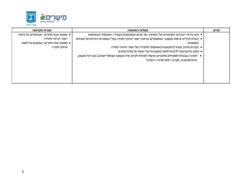 קובץ:פעולות ומדדי הצלחה של המאמנת (חלק ממסמך הגדרת תפקיד).pdf