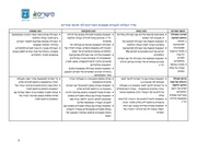 → לדף הקודם