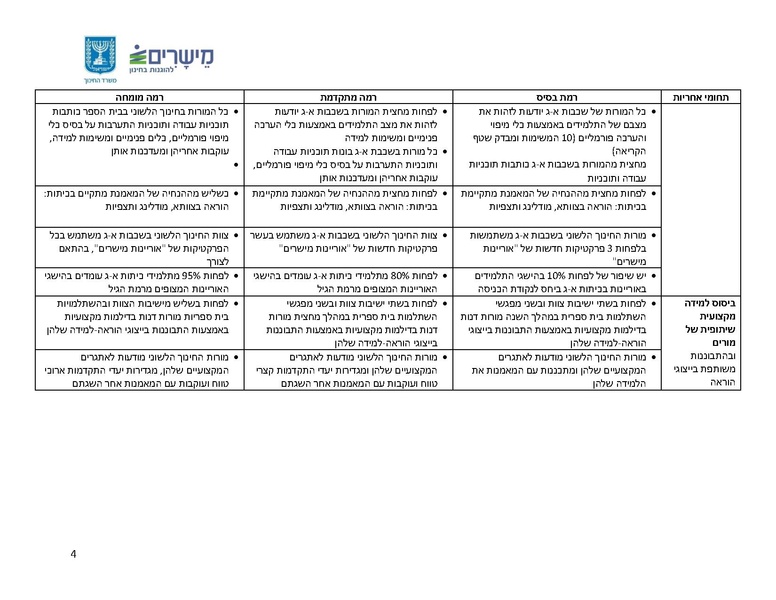 קובץ:פעולות ומדדי הצלחה של המאמנת (חלק ממסמך הגדרת תפקיד).pdf
