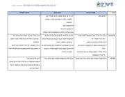 לדף הבא ←