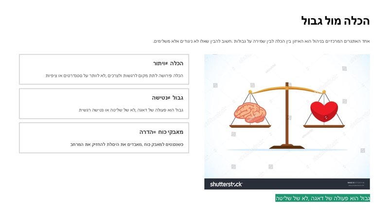 קובץ:להיות מנהל מכליל ומחזיק (1).pdf
