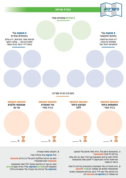 קובץ:תחנת רענון - מפה לעיצוב זהות ניהולית.pdf