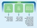 תמונה ממוזערת לגרסה מ־13:08, 11 באוגוסט 2024