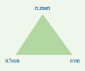 תמונה ממוזערת לגרסה מ־09:51, 11 ביוני 2025