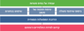 תמונה ממוזערת לגרסה מ־14:17, 30 ביולי 2024