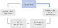 תמונה ממוזערת לגרסה מ־14:19, 21 בינואר 2025