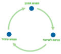 תמונה ממוזערת לגרסה מ־18:58, 29 באפריל 2025